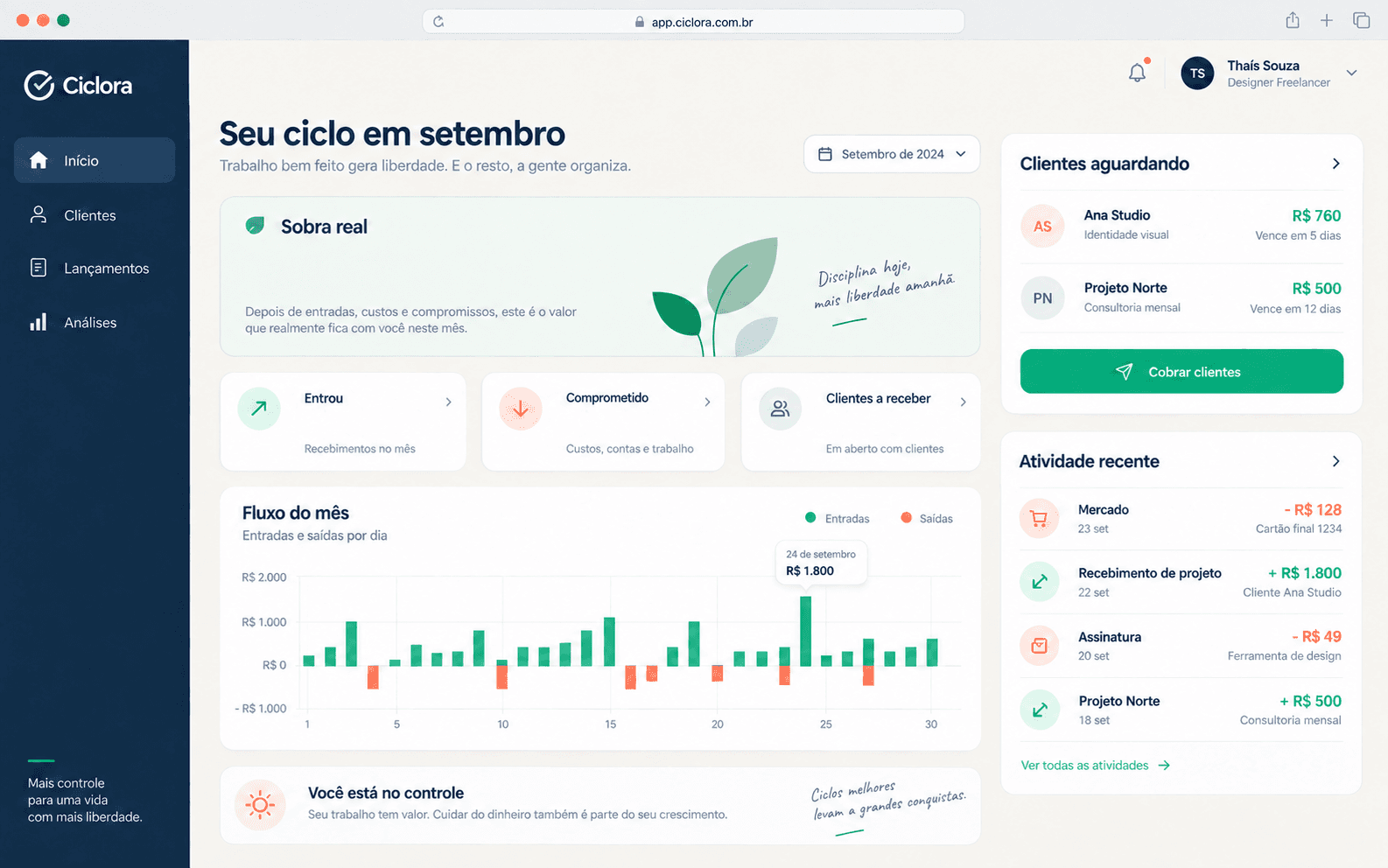 Ciclora — dashboard no computador